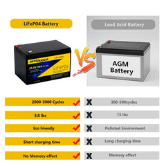 SEFEPODER 24V 9Ah battery pack with BMS display, ready for safe, monitored use.