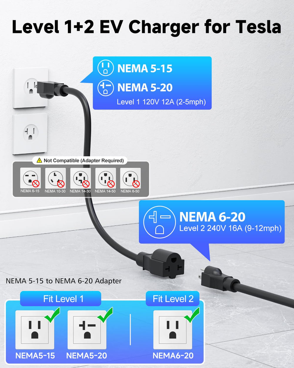 SEGUMA intelligent charging protection helps prevent issues and stops charging when complete