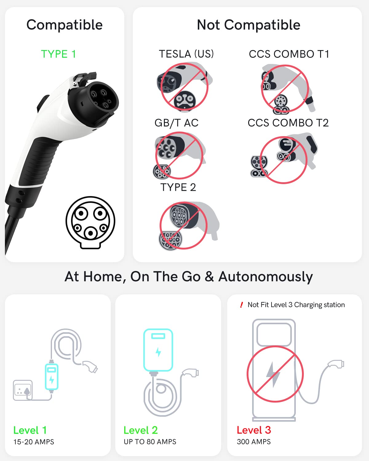 SEGUMA J1772 to Tesla adapter connected to a Tesla for J1772 charging