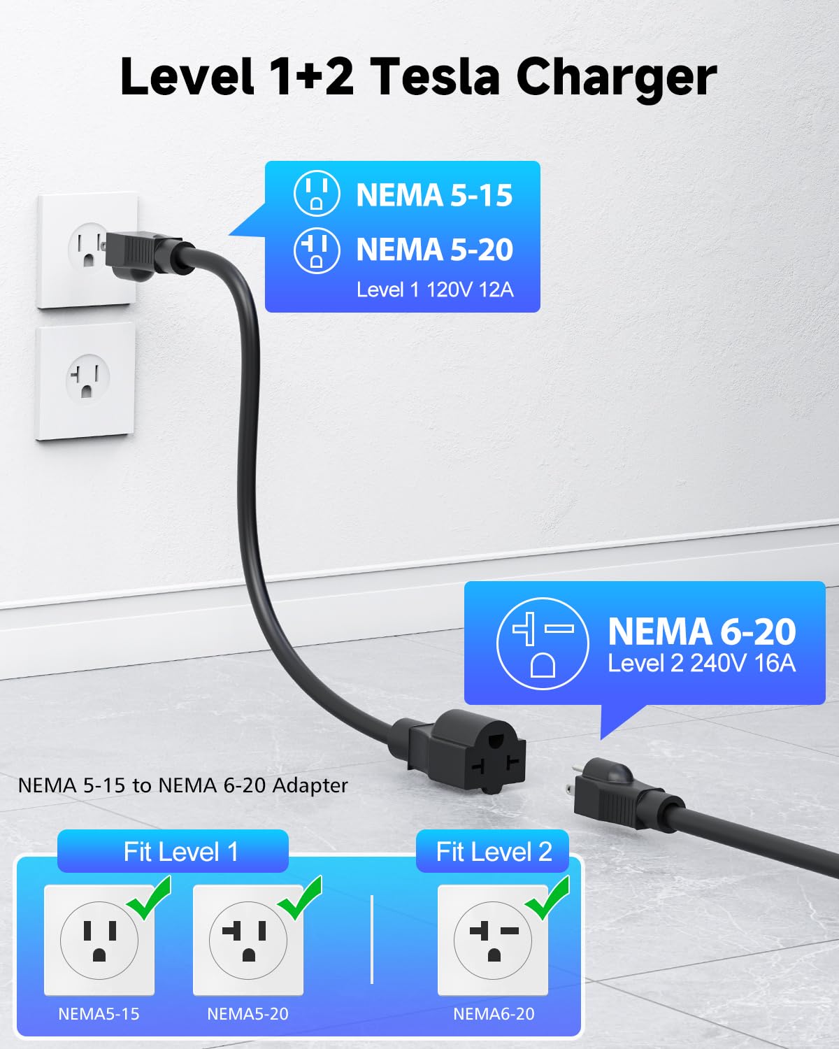 SEGUMA Level 1 adapter enabling 120V charging with the 5-15 outlet.