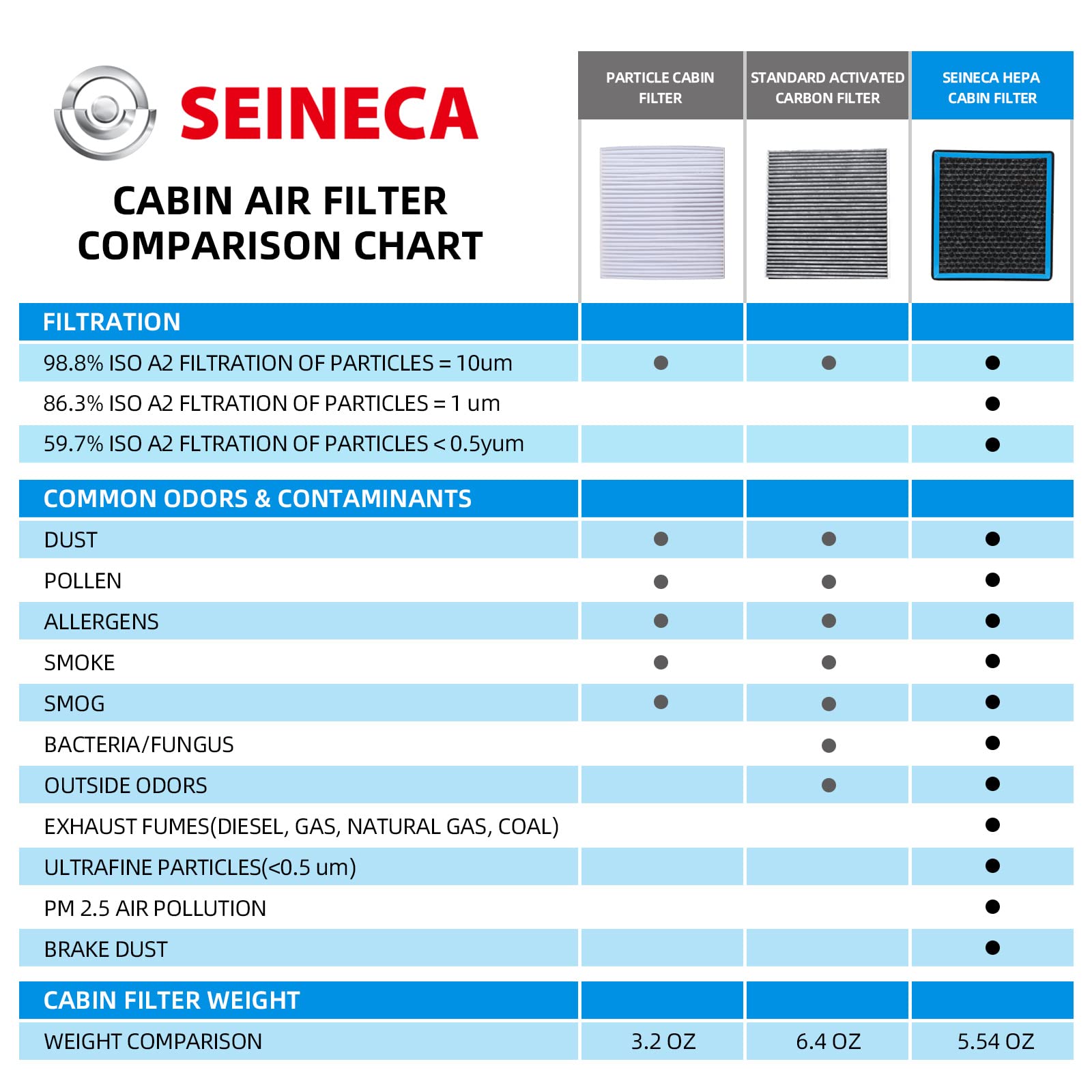 SEINECA CF10374 installation in Tacoma, Dart, and Vibe shows straightforward fit.