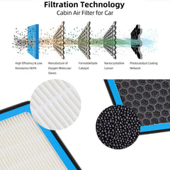 SEINECA CF10374 melt-blown electrostatic layer traps fine particles effectively.