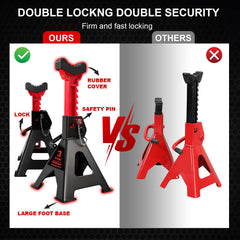 SENKEYFE 11–17 inch adjustable stand adapts to various vehicle clearances.