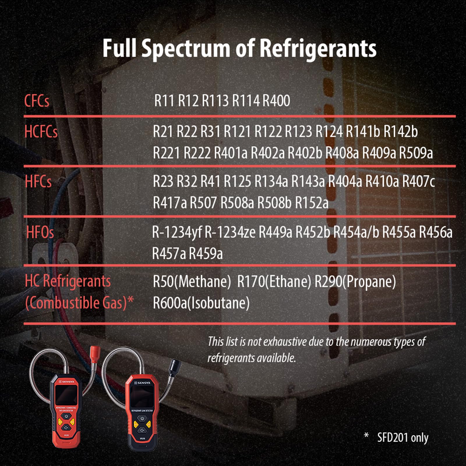 SENSYX SFD200 UL1484 safety-compliant design.