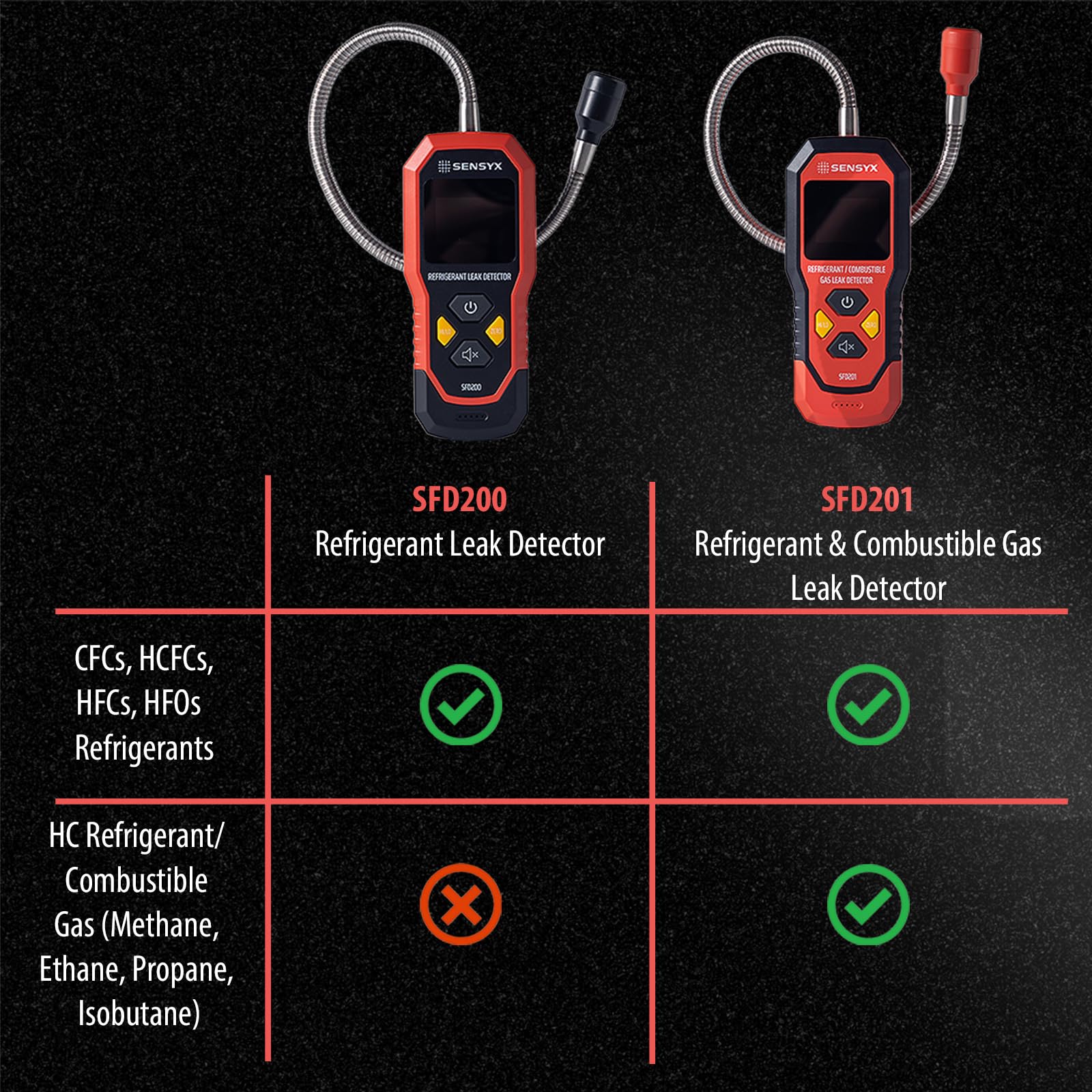 SENSYX SFD201 in automotive and HVAC use for efficient leak searches