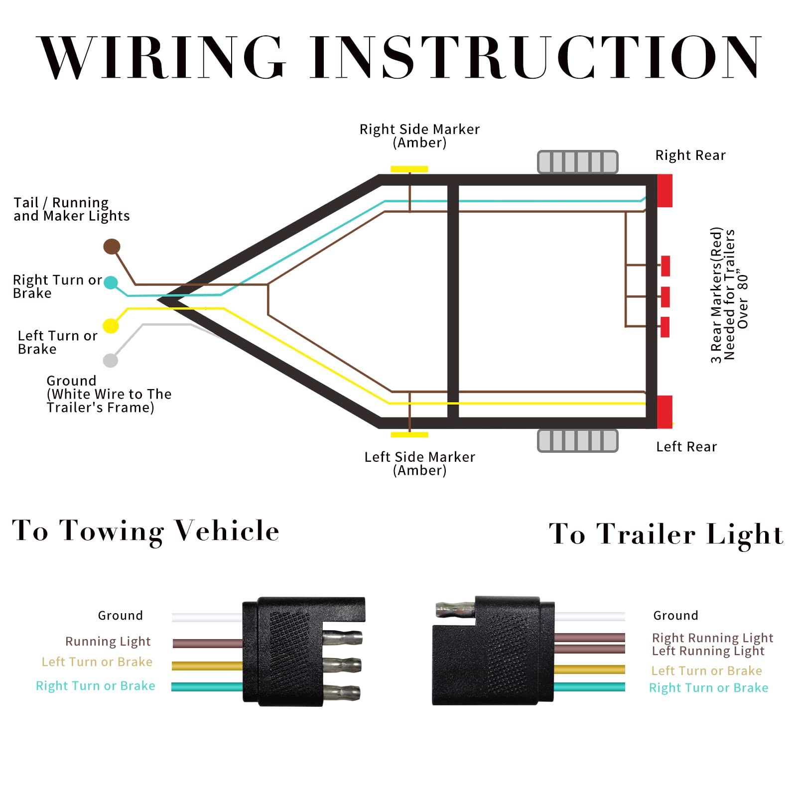 Serlainxin universal 4-way trailer wire for broad compatibility