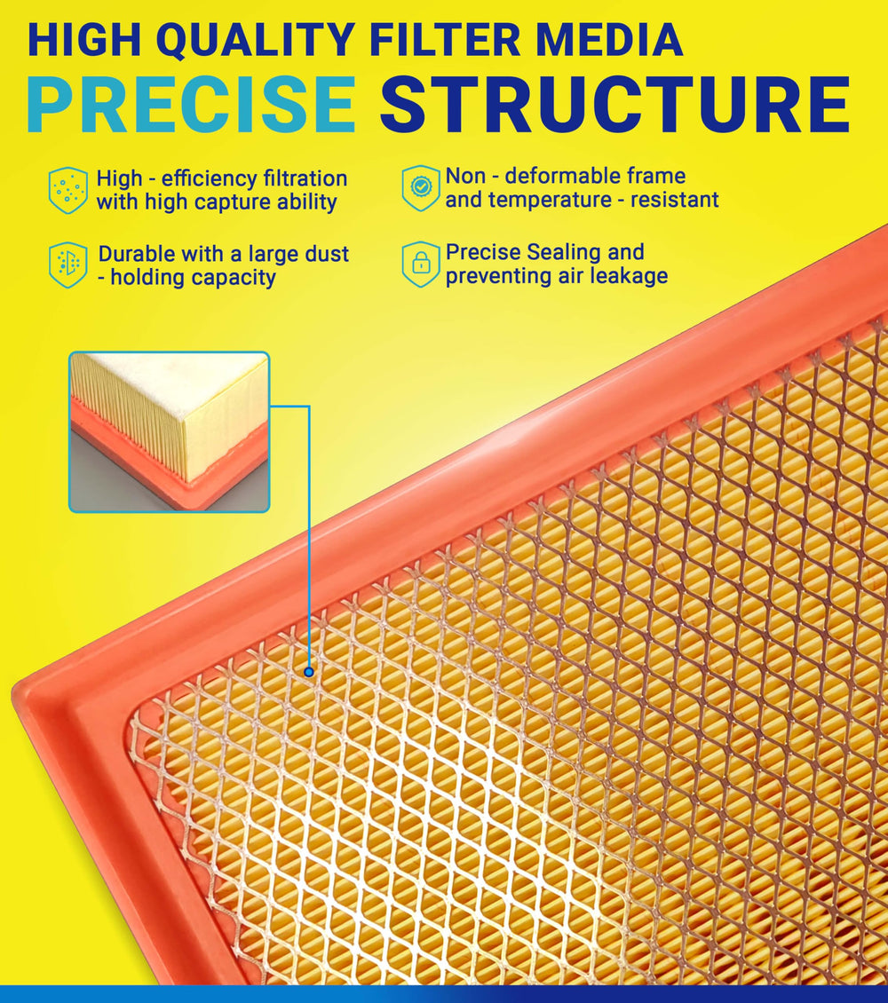 SERVKITOUR cabin air filter for Ram 1500, helps reduce interior dust.