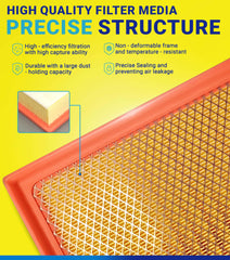 SERVKITOUR cabin air filter for Ram 1500, helps reduce interior dust.