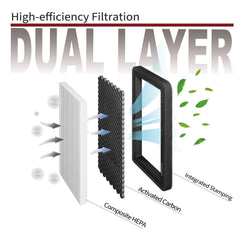 Sezfom cabin filter compatible with Toyota RAV4 and Camry models