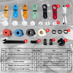 Closeup of aluminum disconnect tools showing durable construction