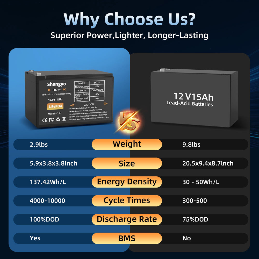 Shangyoyi battery with charger included ready for fast, convenient charging.