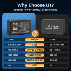 Shangyoyi battery with charger included ready for fast, convenient charging.