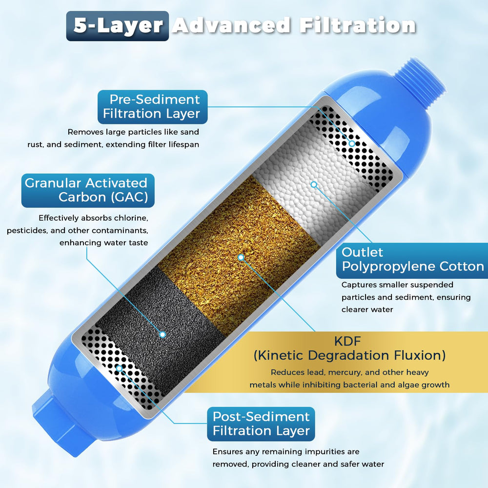 SheeChung RV water filter NSF-certified filtration
