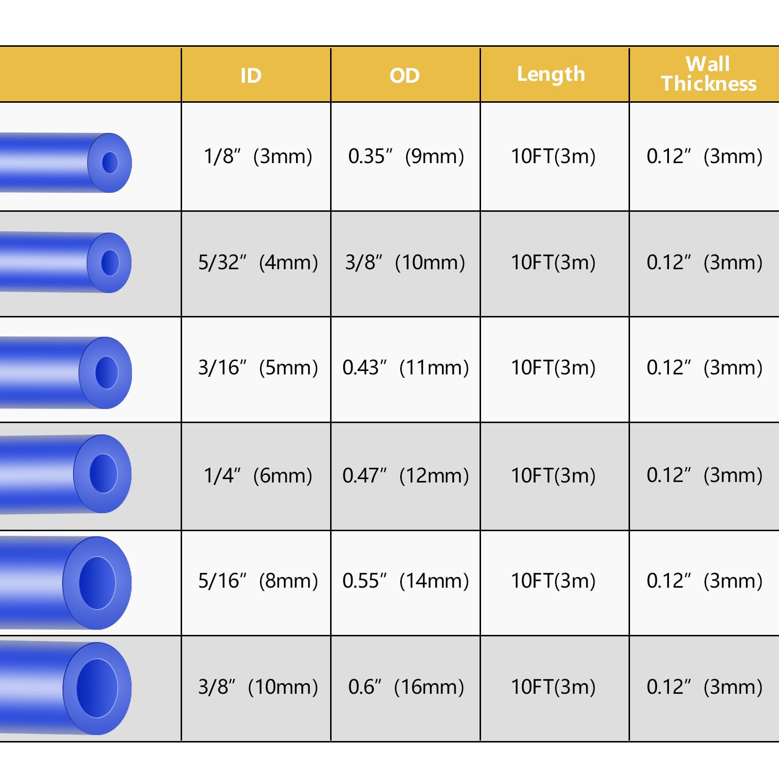 Shineyoo blue connectors paired with hoses for quick installation and color coding