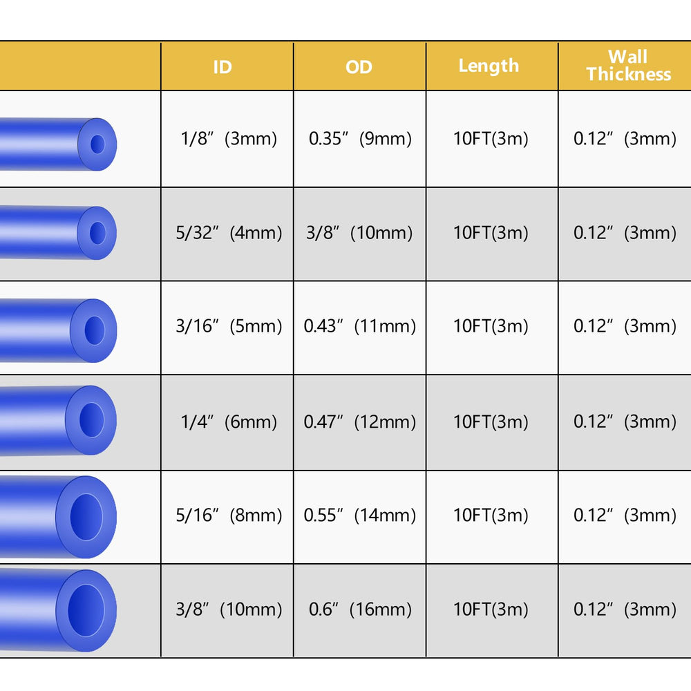 Shineyoo blue connectors paired with hoses for quick installation and color coding