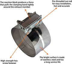Shineyoo 5inch installation visual emphasizes universal fit.