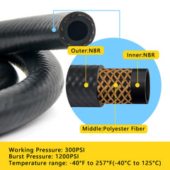 Shineyoo fuel line in-use on lawn mower scene for durability.