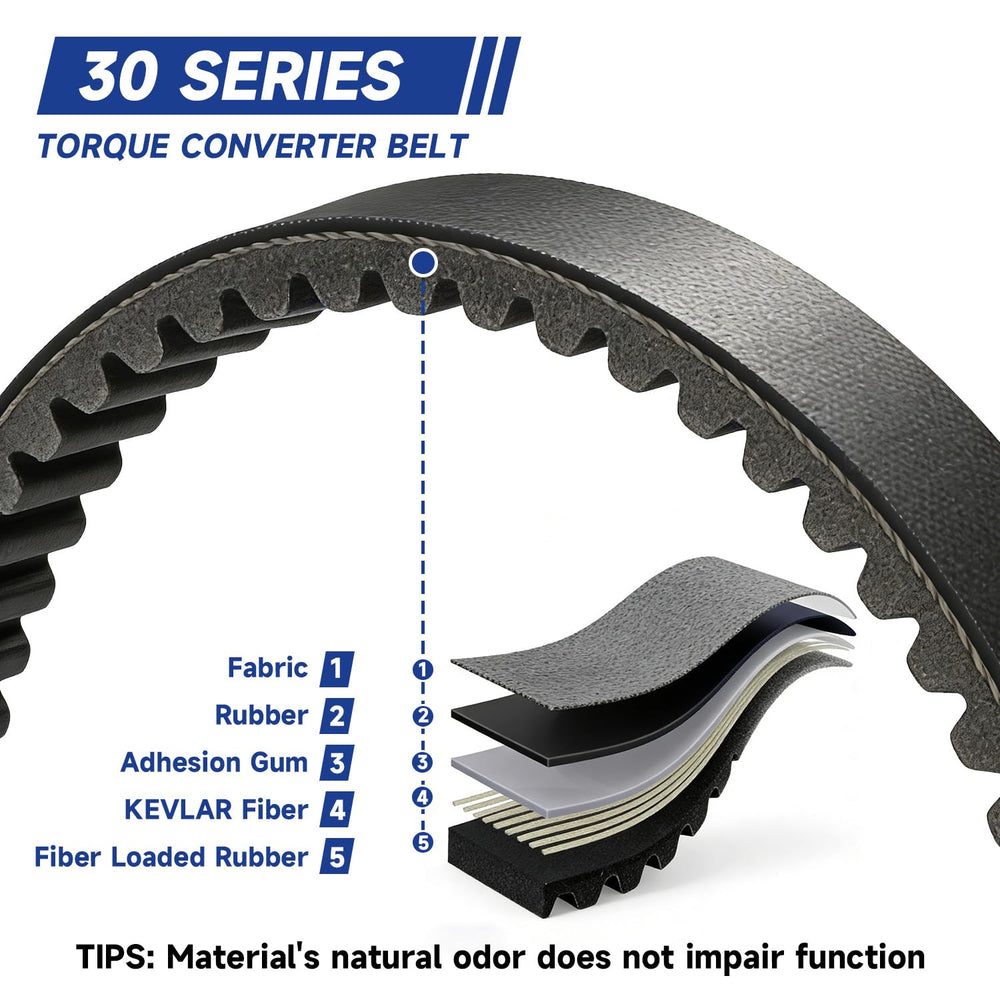 SHIQINHA 30-series belt close-up on six-inch driven pulley highlighting kevlar durability.