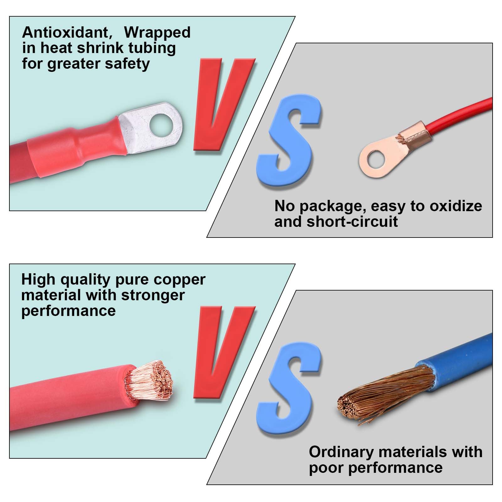 Shirbly tin-coated copper lug protecting against moisture in outdoor setups