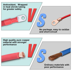 Shirbly tin-coated copper lug protecting against moisture in outdoor setups