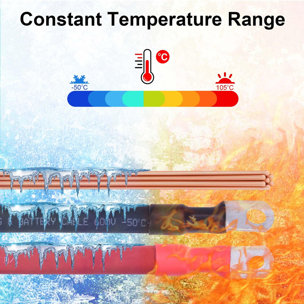 Shirbly dual-wall heat shrink tubing delivering durable insulation