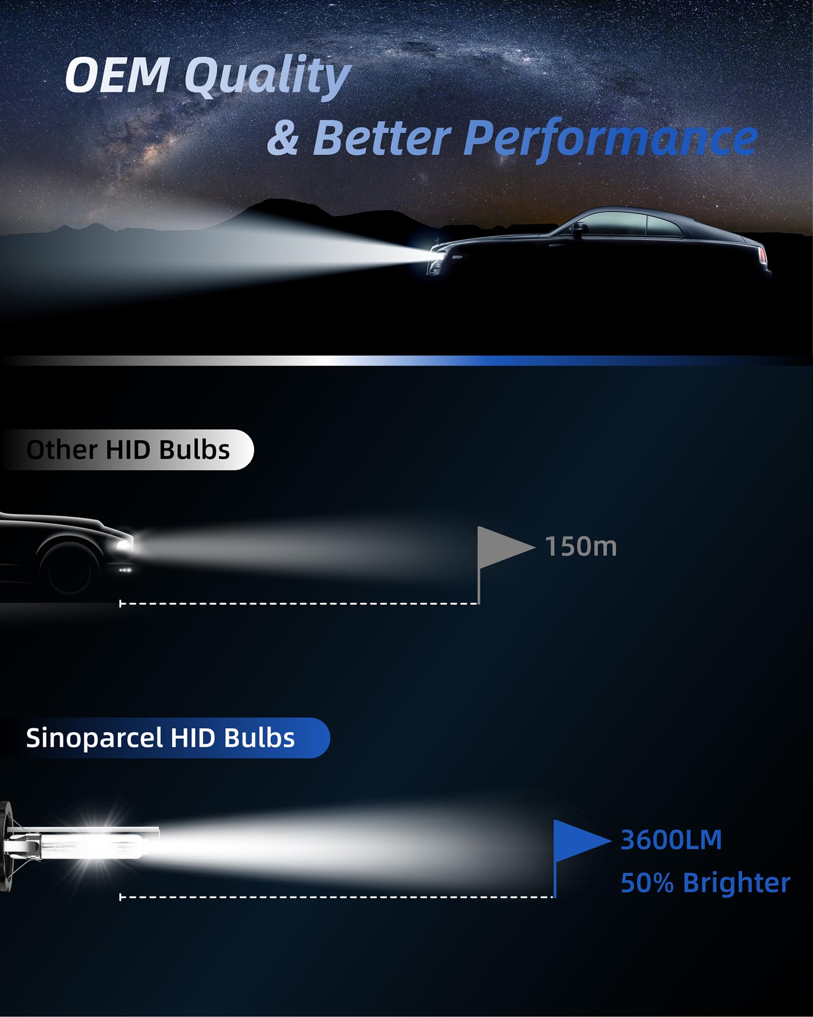 Sinoparcel D1S/D1R HID bulb pack 2 - durable steel bracket