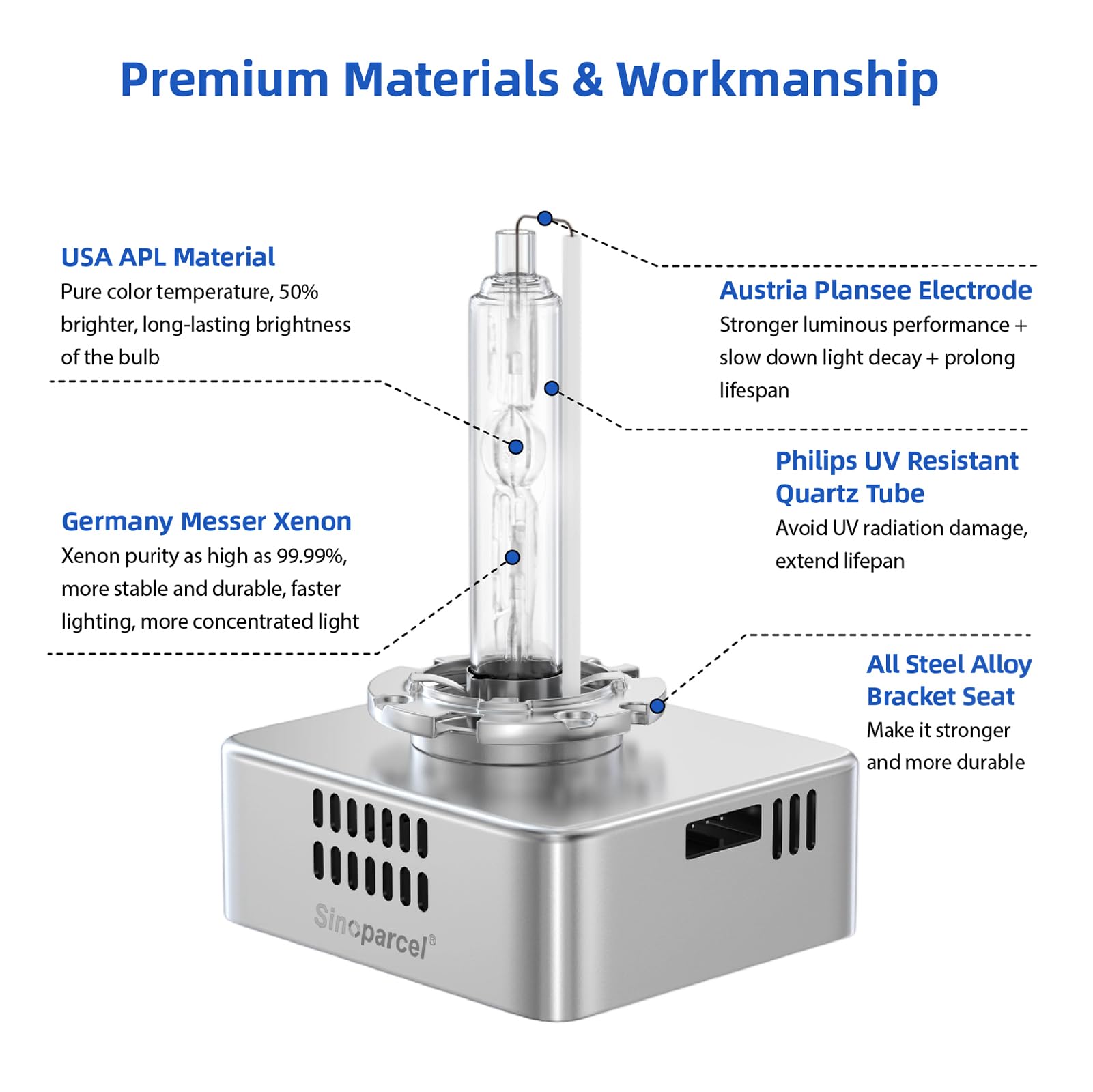 Integrated ballast enables reliable ignition with factory connectors for easy installation.
