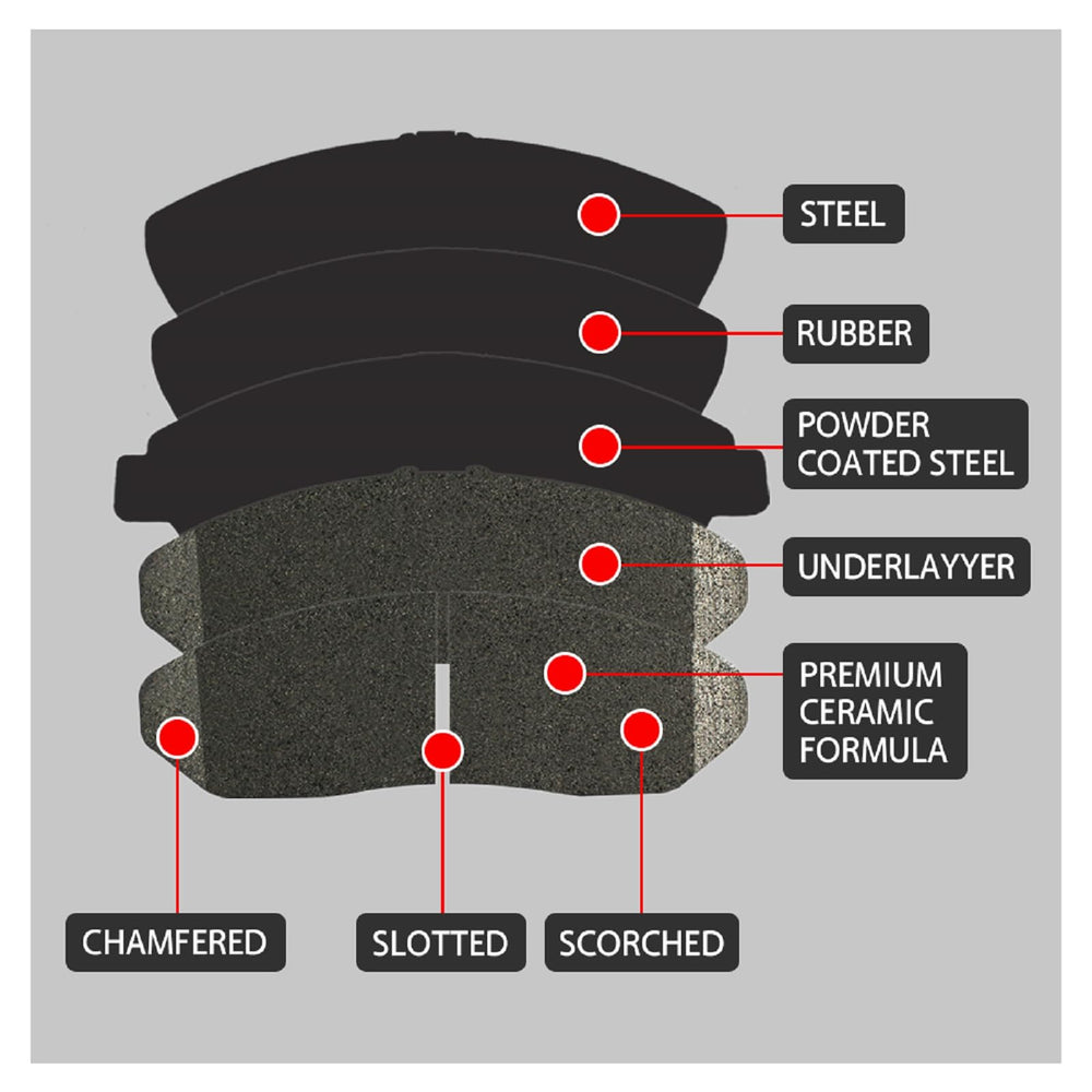 SIPAUTEC rear ceramic carbon fiber brake pads for quiet operation and low dust.