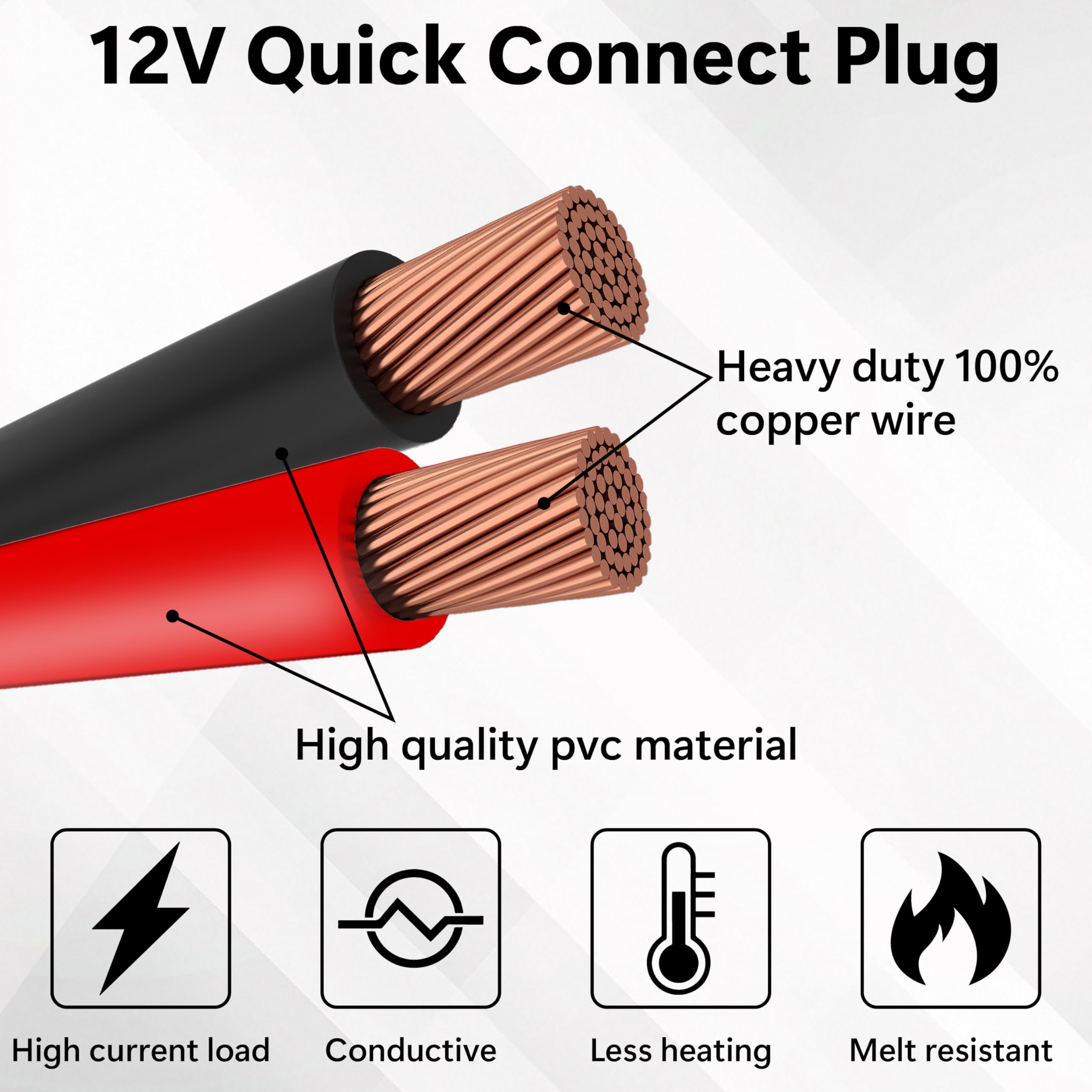 Sixzoo high-current 10 AWG harness supports durable, low-resistance power paths