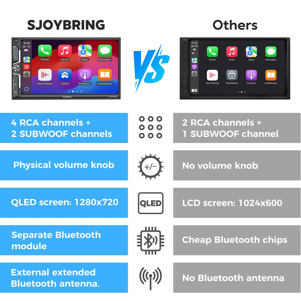SJOYBRING QLED screen close-up with crisp maps and media clarity