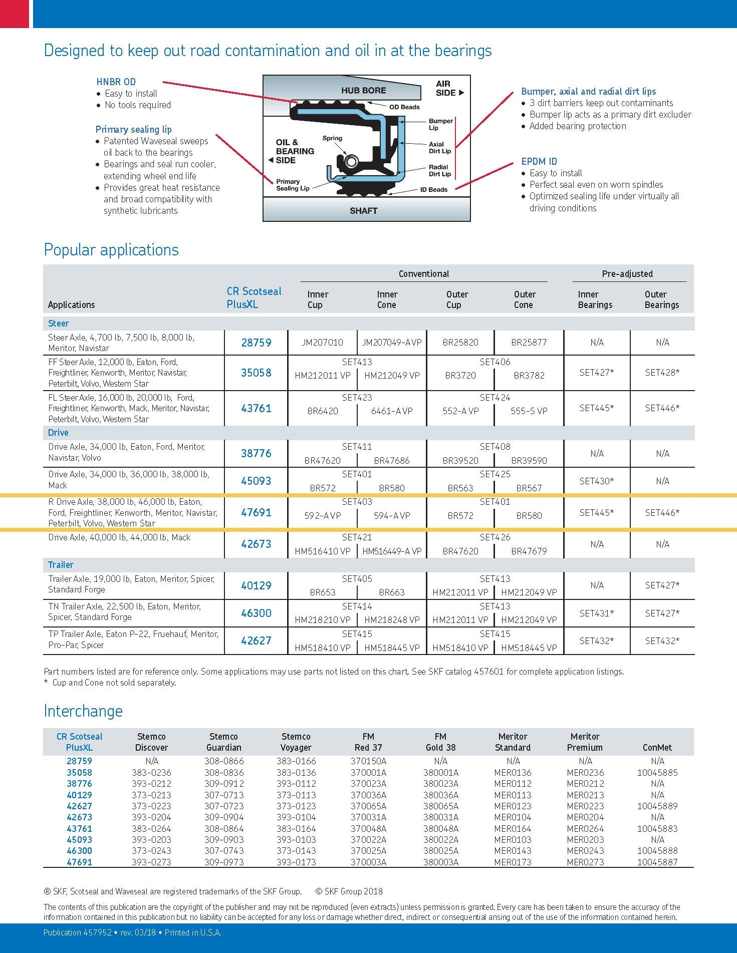 SKF Scotseal Plusxl seal in engine bay demonstrates reliable performance during maintenance