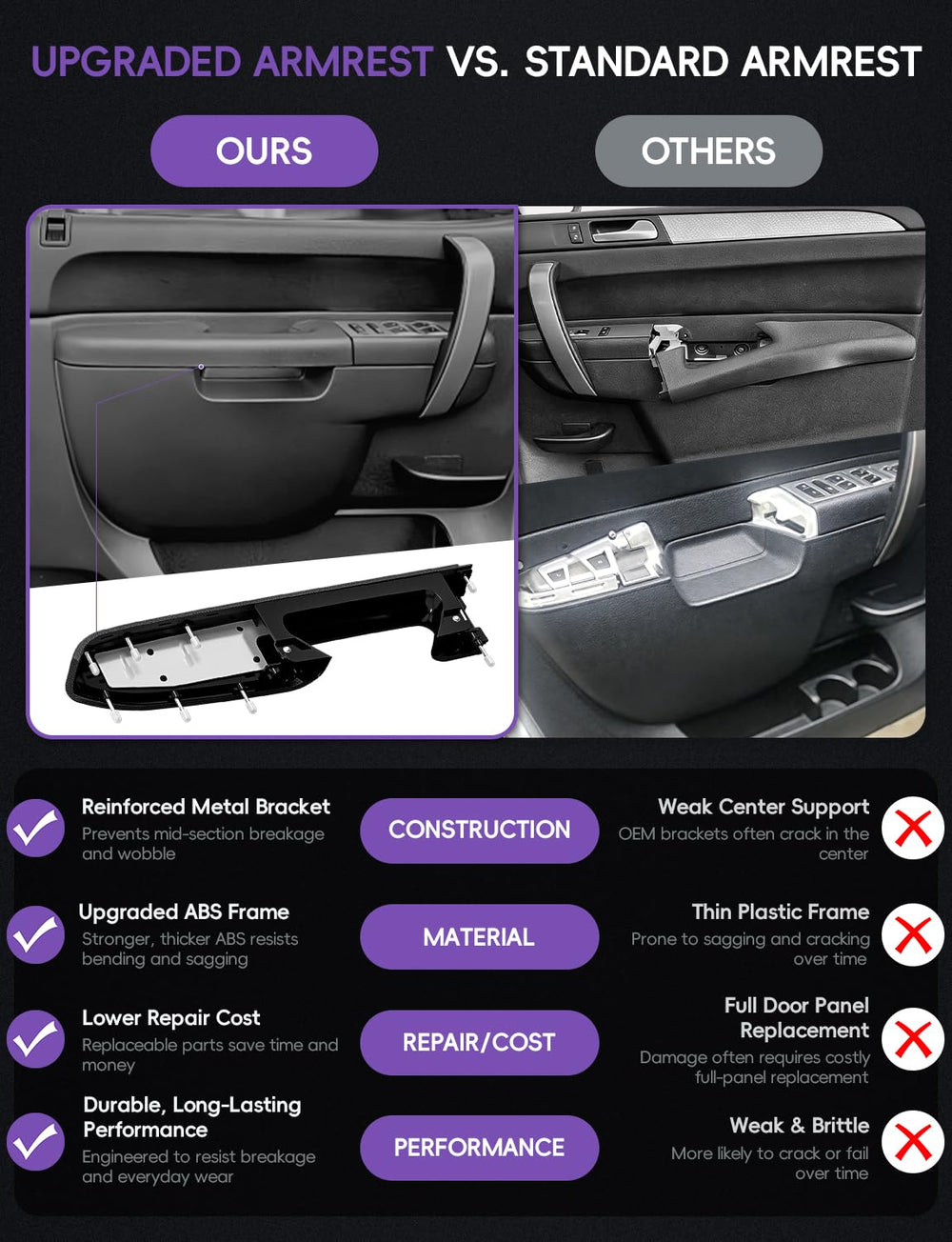 Skylarion door-panel repair kit release handle below armrest compatibility.