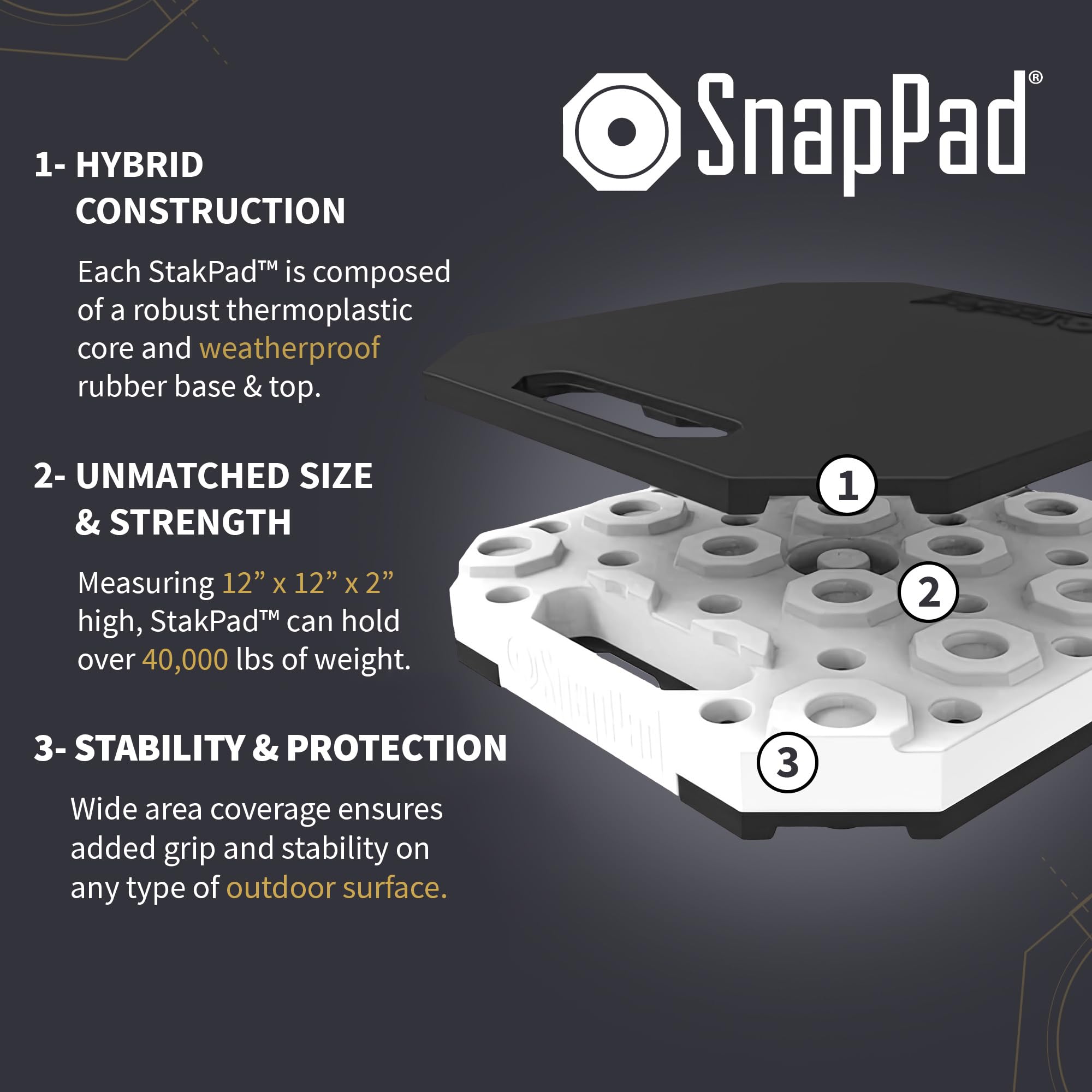 SnapPad StakPad high weight capacity supports heavy RV jacks