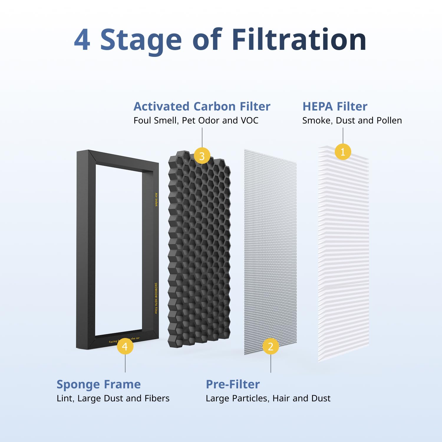 SNOWOOW Tesla Model 3/Y HEPA filter pack side view highlights fit and size.