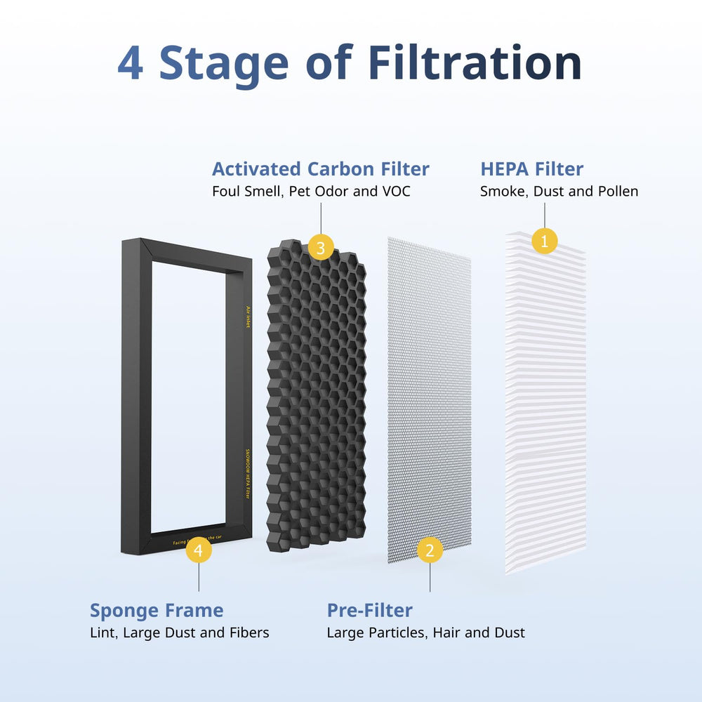 SNOWOOW Tesla Model 3/Y HEPA filter pack side view highlights fit and size.
