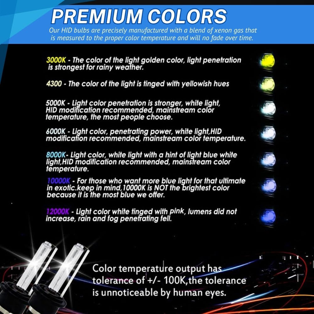 SOCAL-LED LIGHTING D2R bulbs long-lasting brightness minimizes replacements