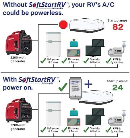 SoftStartRV quiet operation highlights reduced A/C noise during night camping.