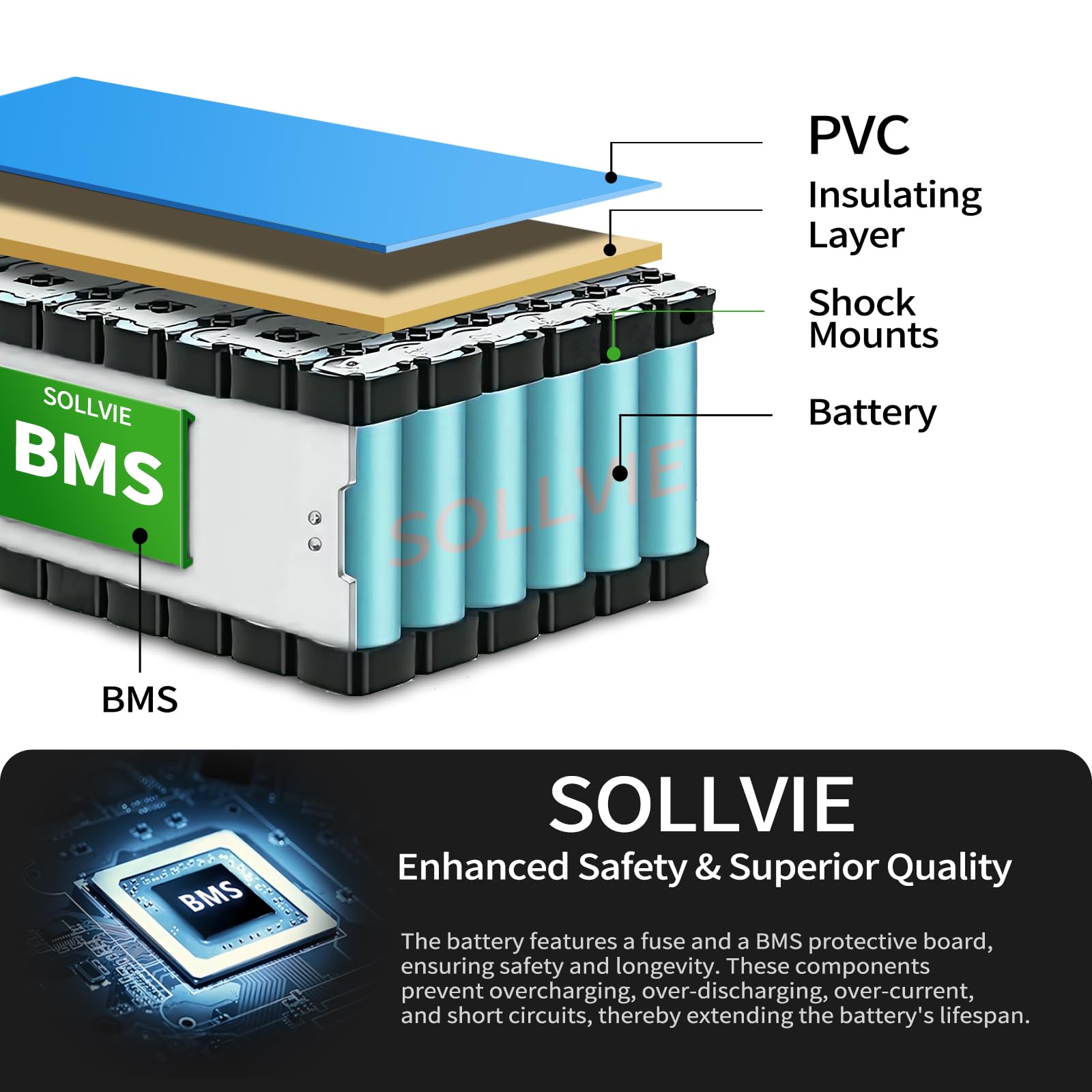SOLLVIE battery pack ideal for DIY devices and rechargeable use.