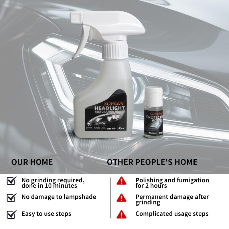 SOPAMI headlight maintenance image supports ongoing vehicle care.