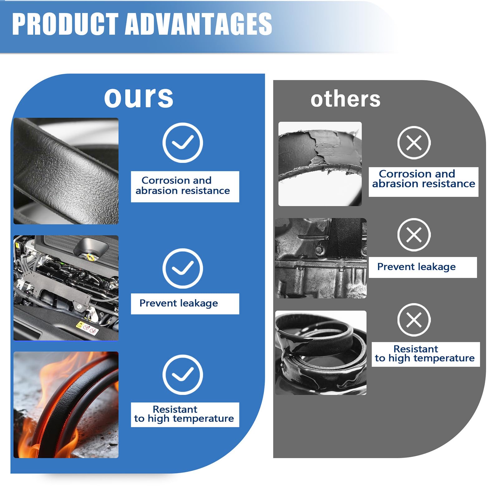 Sorello gasket set heat resistance test image emphasizes durable seal.