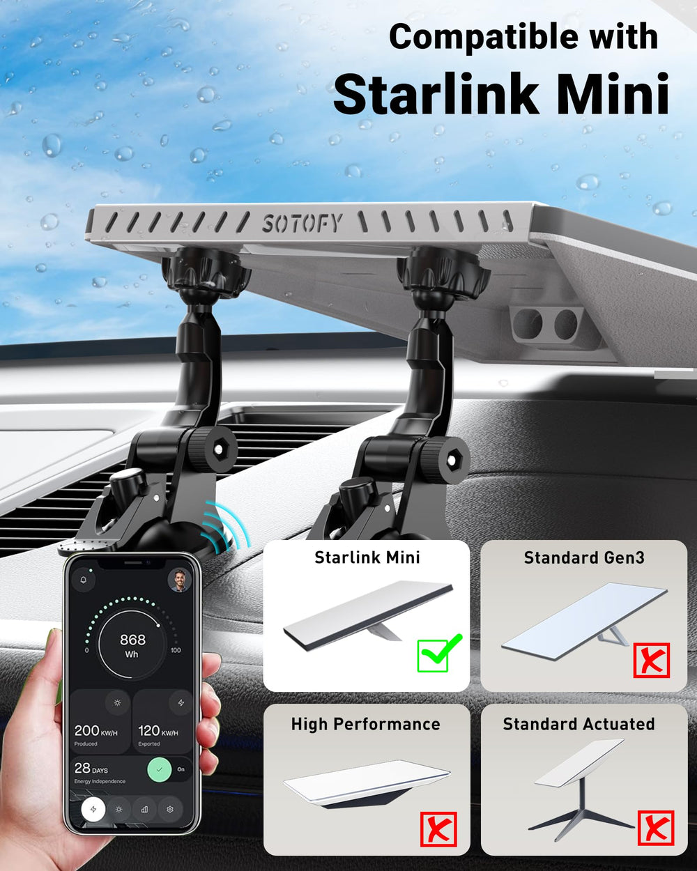 SOTOFY Starlink Mini kit includes all-needed components for quick setup.