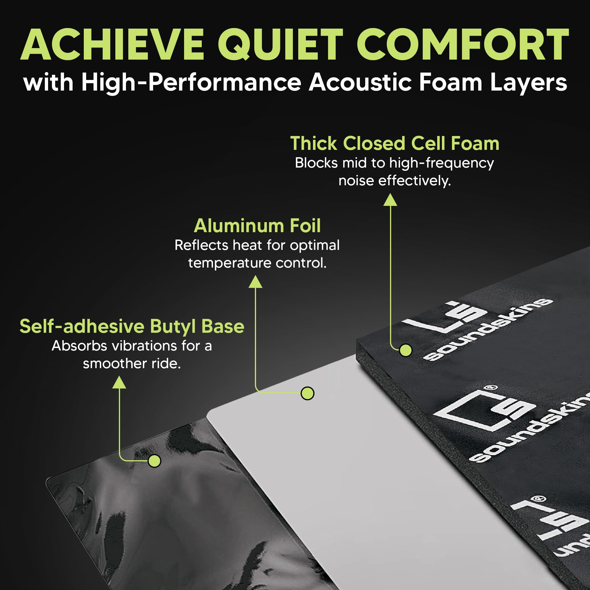 SoundSkins SSK-KIT01 waterproof and flame-resistant materials.