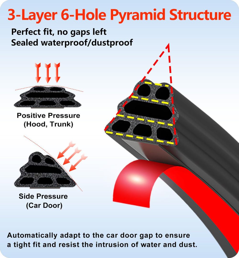 SOZATO weatherstrip 3-layer pyramid channel demonstrates efficient airflow management and noise reduction.