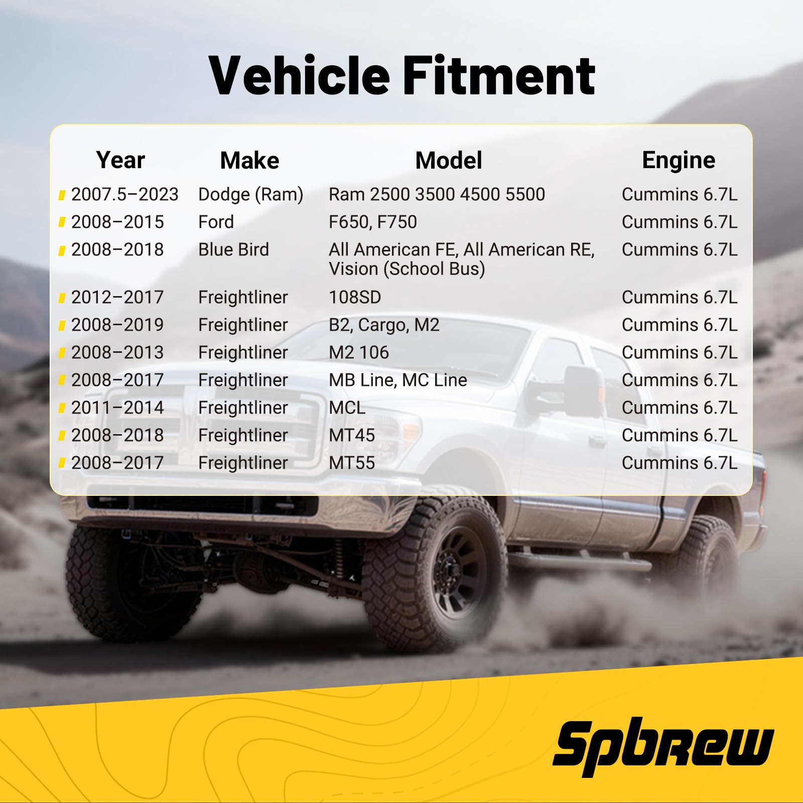 SPBREW CCV filter for Ram 2008–2023 enhances filtration and airflow.