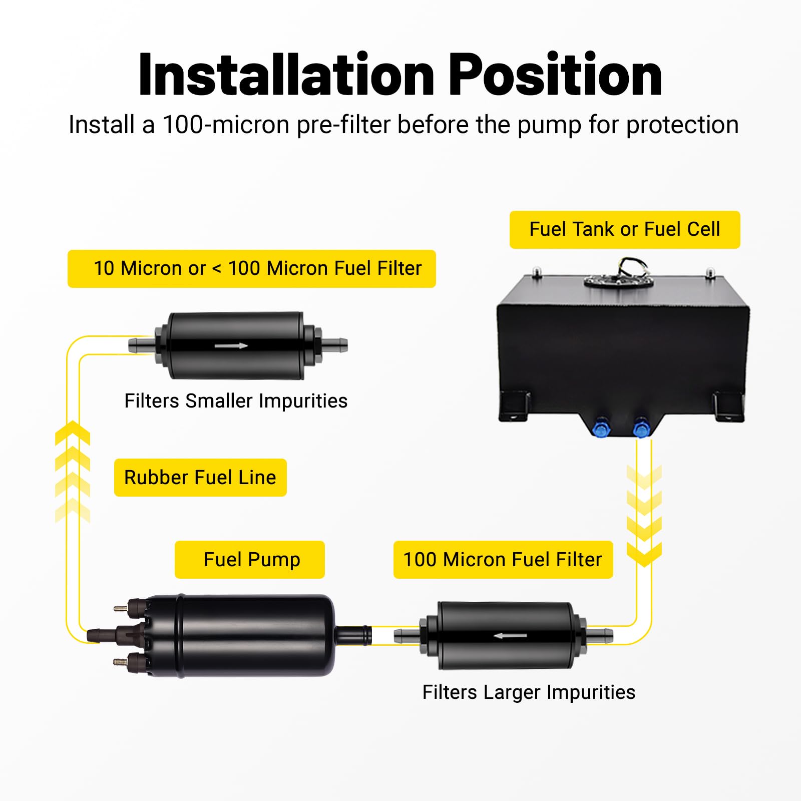 SPBREW insulated terminals enable safe wiring
