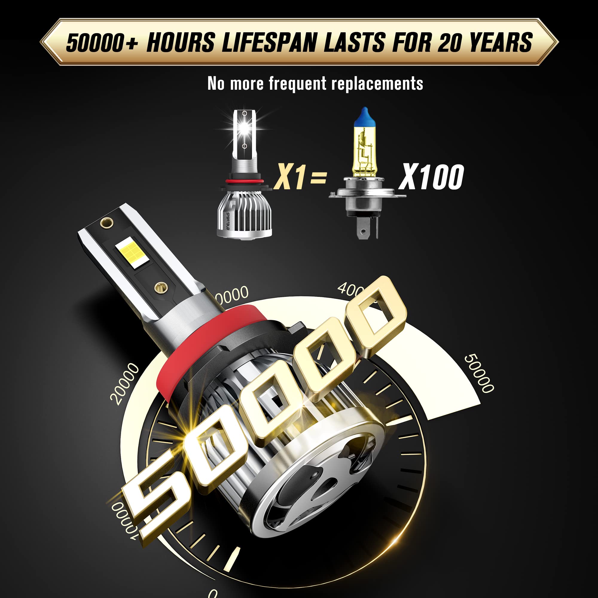 SPBRTBUB 24/7 support and 1-year replacement warranty.