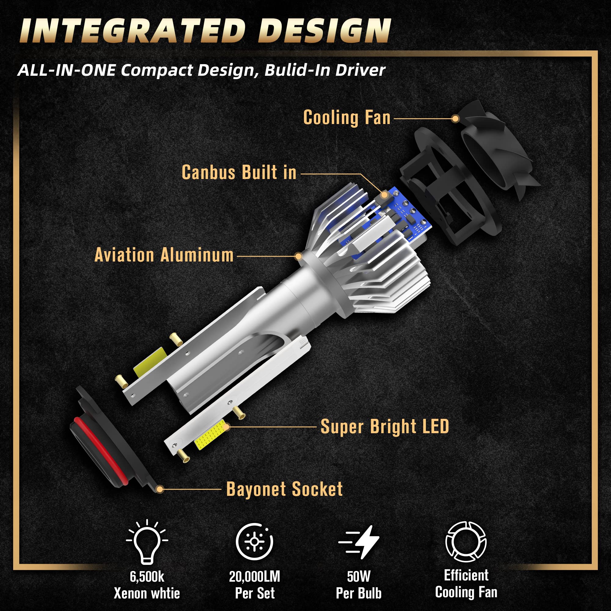 SPBRTBUB LED headlight compact design fits standard housings easily