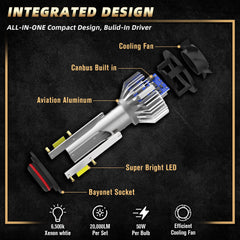 SPBRTBUB LED headlight compact design fits standard housings easily