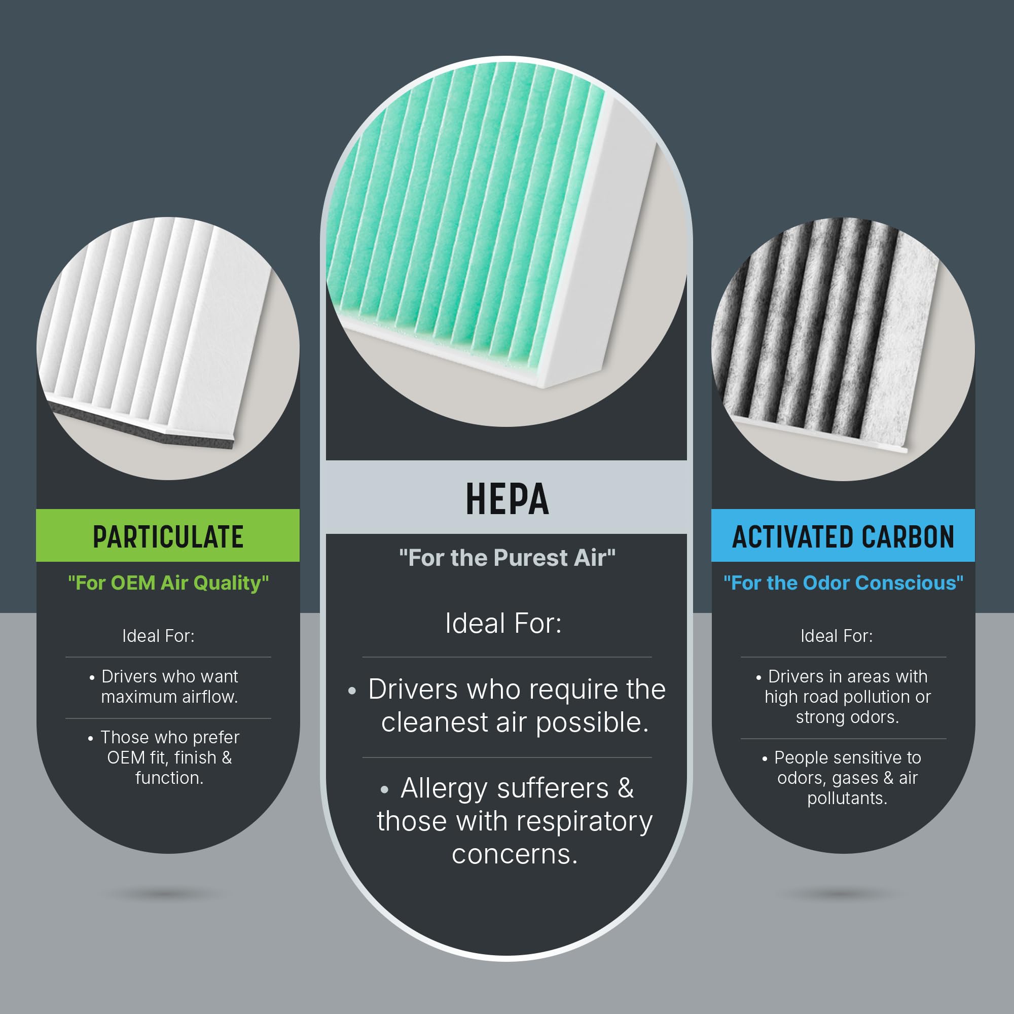 Spearhead HEPA Breathe Easy cabin filter cross-section shows particle capture capability.