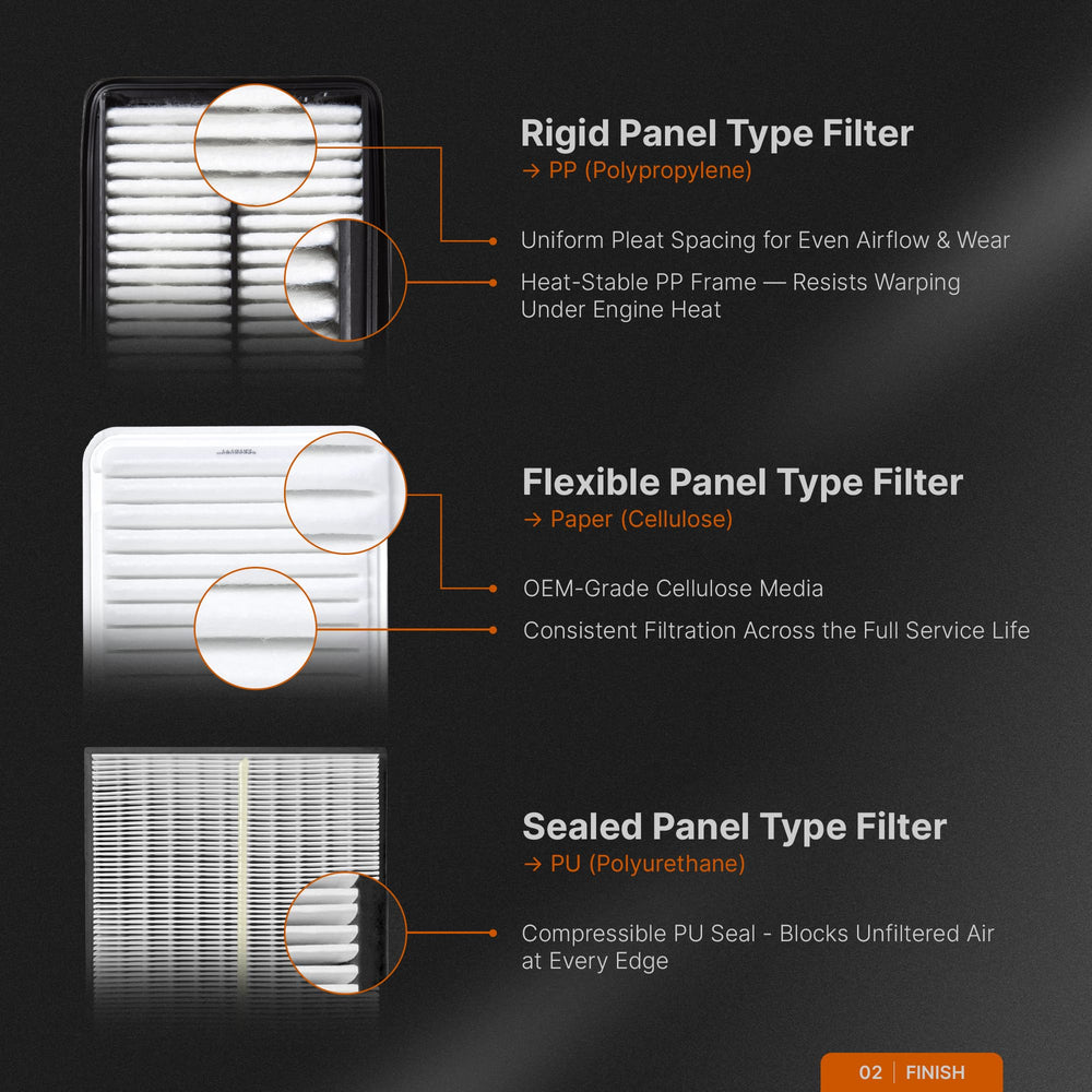 Spearhead Hex-D pleat design image shows higher dirt holding capacity and airflow.